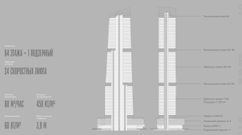 Top Tower, проект, 2025 © Coop Himmelb(l)au / MR Group Top Tower, проект, 2025 © Coop Himmelb(l)au / MR Group