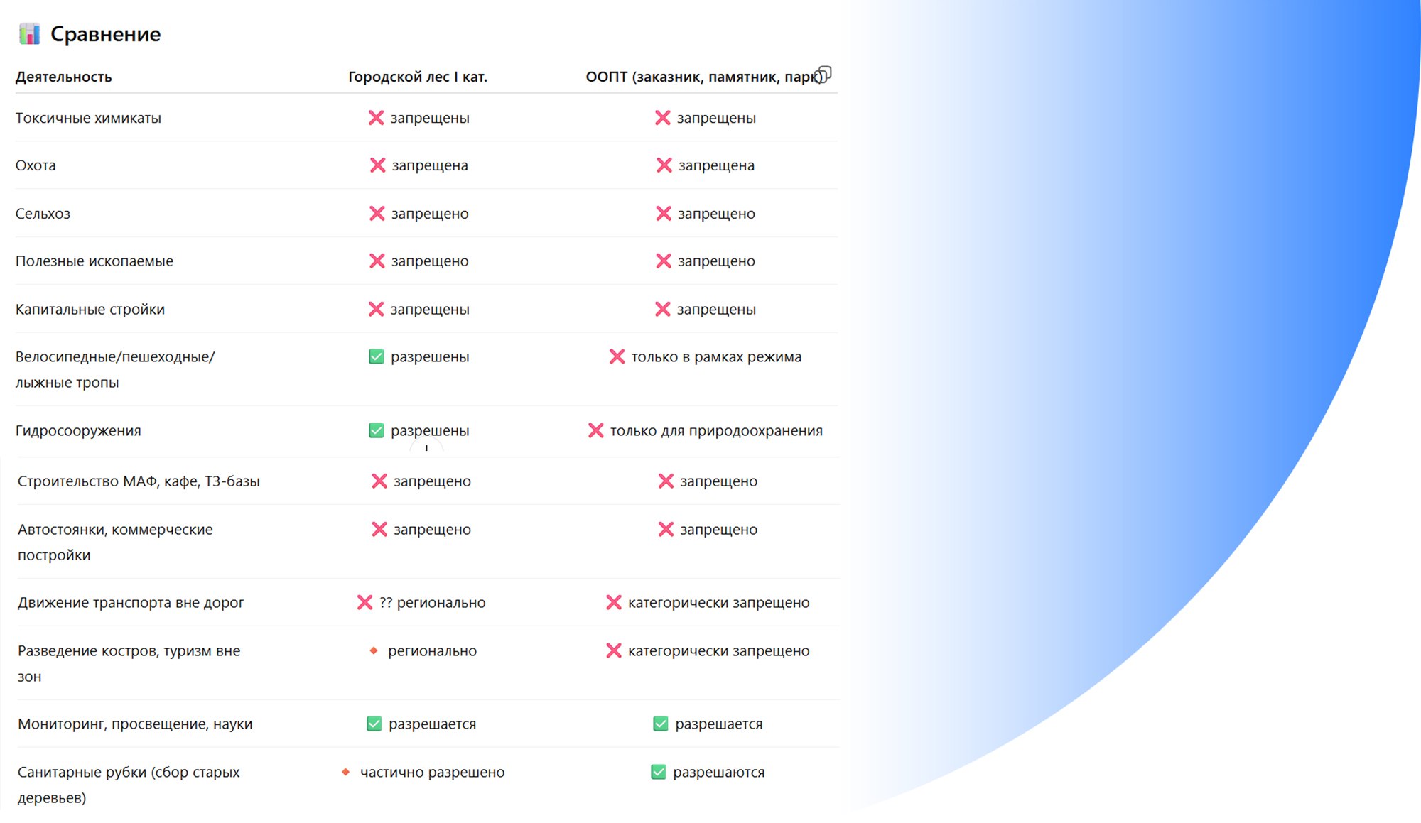 Анализ Chat GPT 4.0 zooming