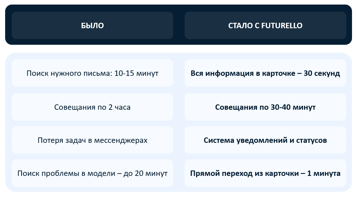 Изображение предоставлено компанией Futurello zooming