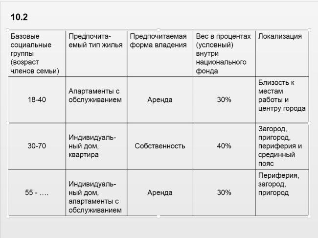 Изображение предоставлено САР