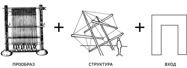Концепция входной группы Трехгорной мануфактуры. Автор: Ариана Мелконян (I место). Вокршоп в рамках ХХIV Международного фестиваля «Зодчество» 2016 года – «Пространство потом / Afterspace».