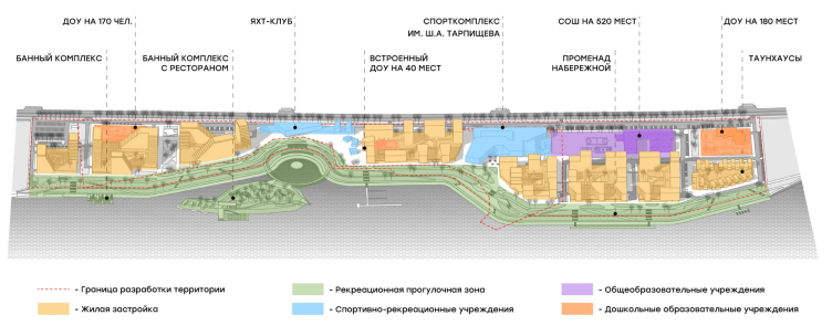 Architectural concept for the comprehensive development of the Grebnoy Canal embankment in Nizhny Novgorod. Axonometric diagram of the functional zoning of the area.
Copyright: © GORA Architects zooming