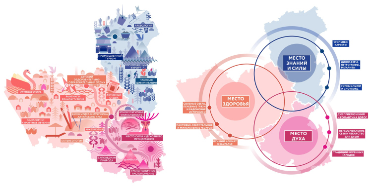 Федеральная туристическая межрегиональная схема территориально-пространственного планирования макротерритории «Большой Алтай»
© Институт Генплана Москвы / предоставлено: ПроГород, Группа ВЭБ.РФ zooming