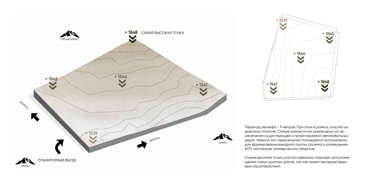 ARM1530. Анализ рельефа
© PLAN BURO zooming