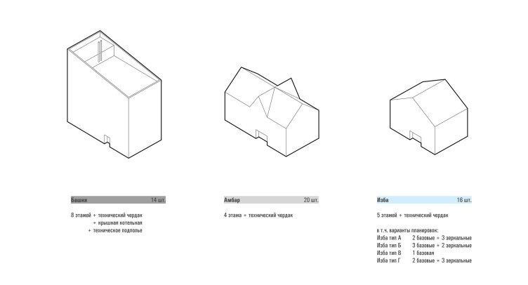 Новая слобода 2.0. Типология строений
© sp architect zooming