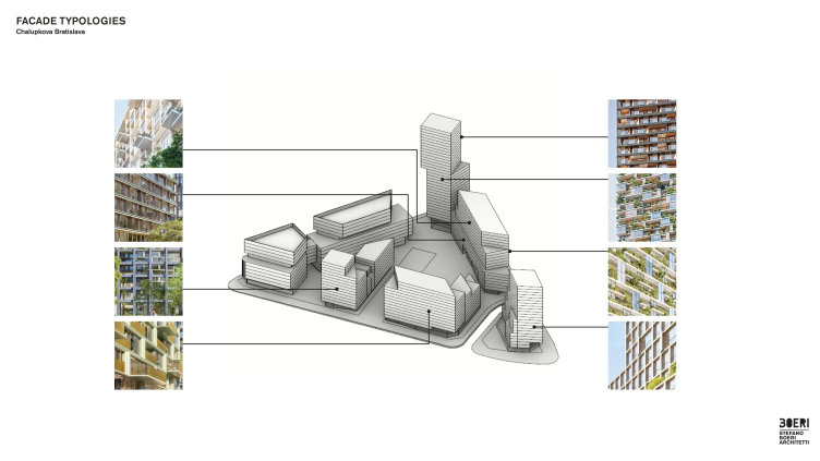 Жилой комплекс на улице Чалупкова
© Stefano Boeri Architetti zooming