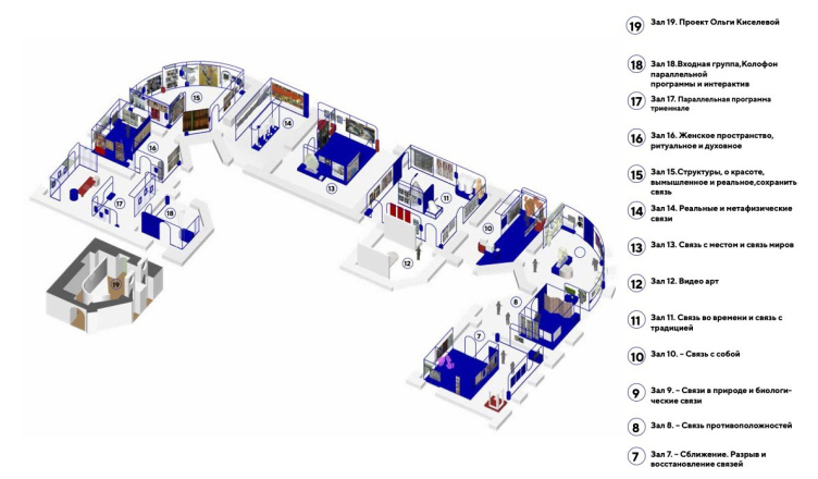Экспозиция V Триеннале текстильного искусства и современного гобелена. Аксонометрия
© PSCulture zooming
