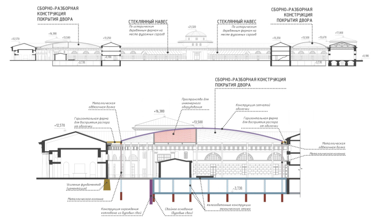 The project of restoring the Horse Guards Department building. The 21st century. Project solutions. Cross section 1-1
Copyright: © Studio 44 zooming