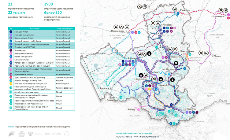 Федеральная туристическая межрегиональная схема территориально-пространственного планирования макротерритории «Большой Алтай». Перспективные туристические маршруты
© Институт Генплана Москвы / предоставлено: ПроГород, Группа ВЭБ.РФ zooming