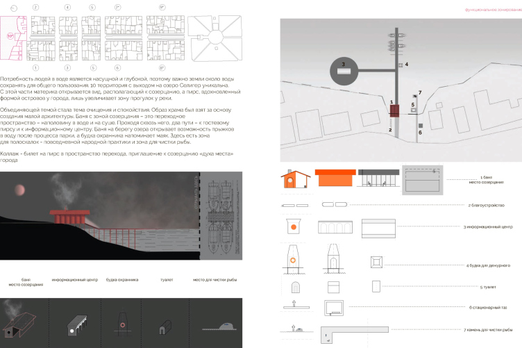 Воркшоп Точка Притяжения. Пространство перехода
© Елизавета Кокушкина zooming