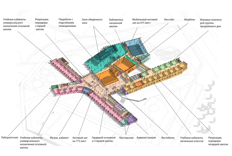 The functional scheme
Copyright: © ASADOV Architects zooming