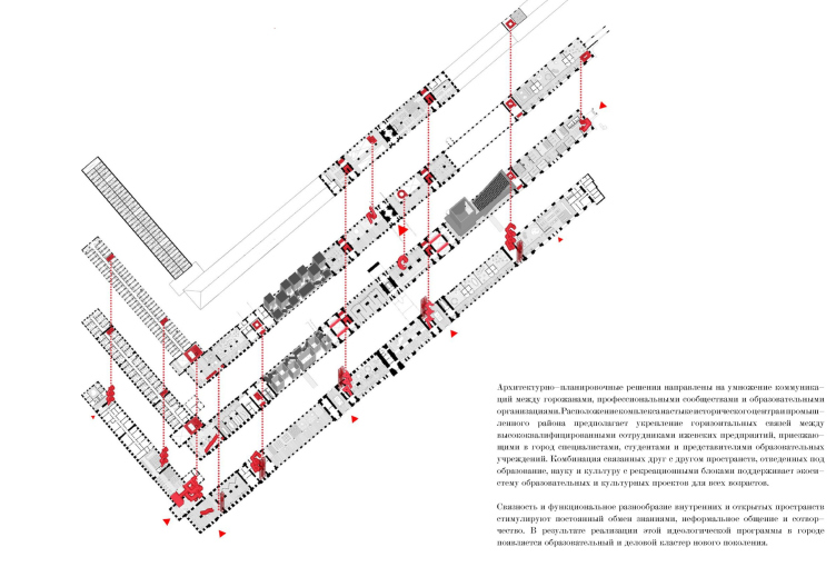 Проект ревитализации Главного корпуса Ижевского завода. Пространственные связи
© Студия 44 zooming