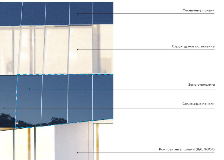 Изображение предоставлено пресс-службой «Юнигрин Энерджи» zooming