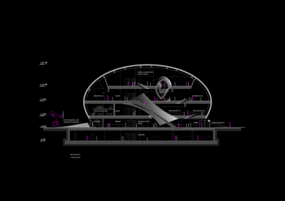 ����� ������������� � �������������� ������