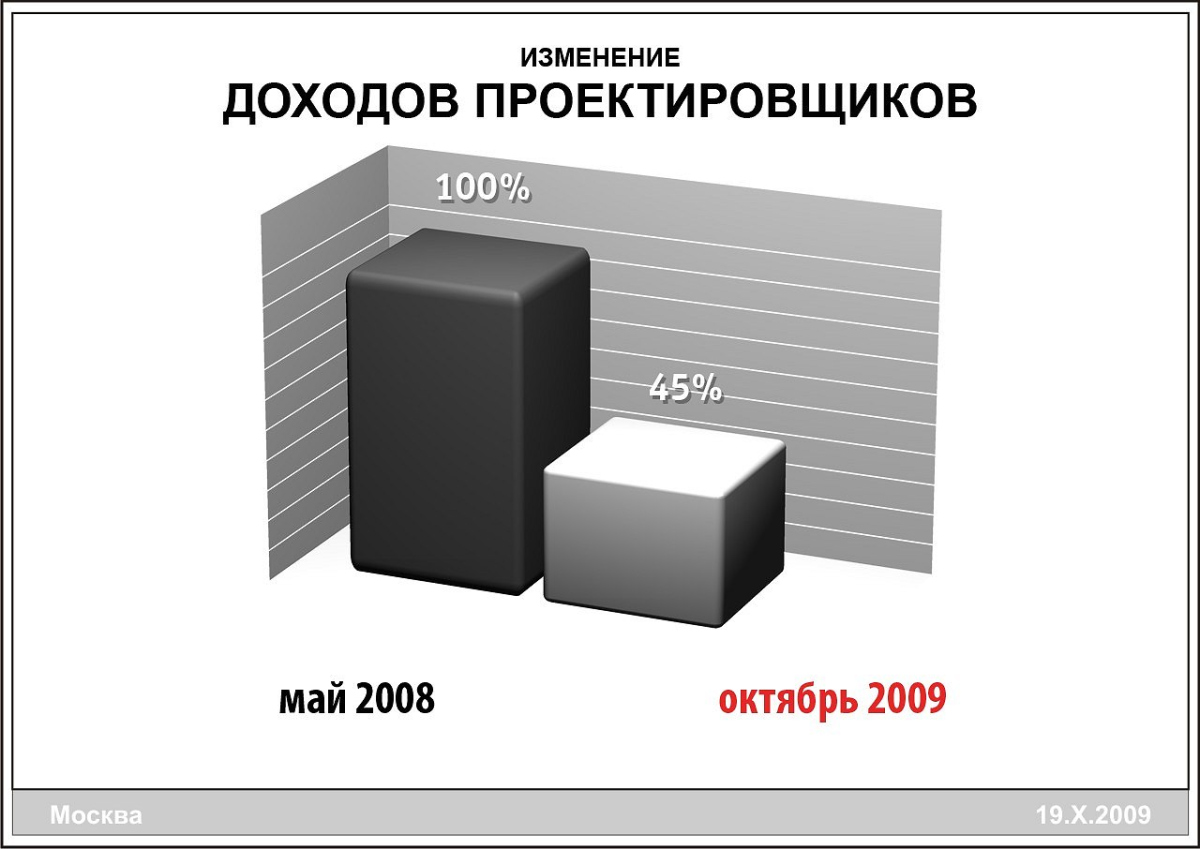 Процентное соотношение