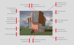    Rockwool