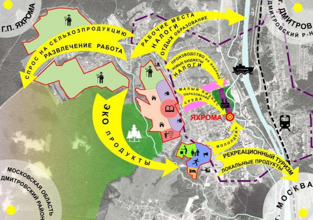 Индекс яхрома. План города Яхрома. Яхрома на карте. Городское поселение Яхрома. Проект Яхрома.