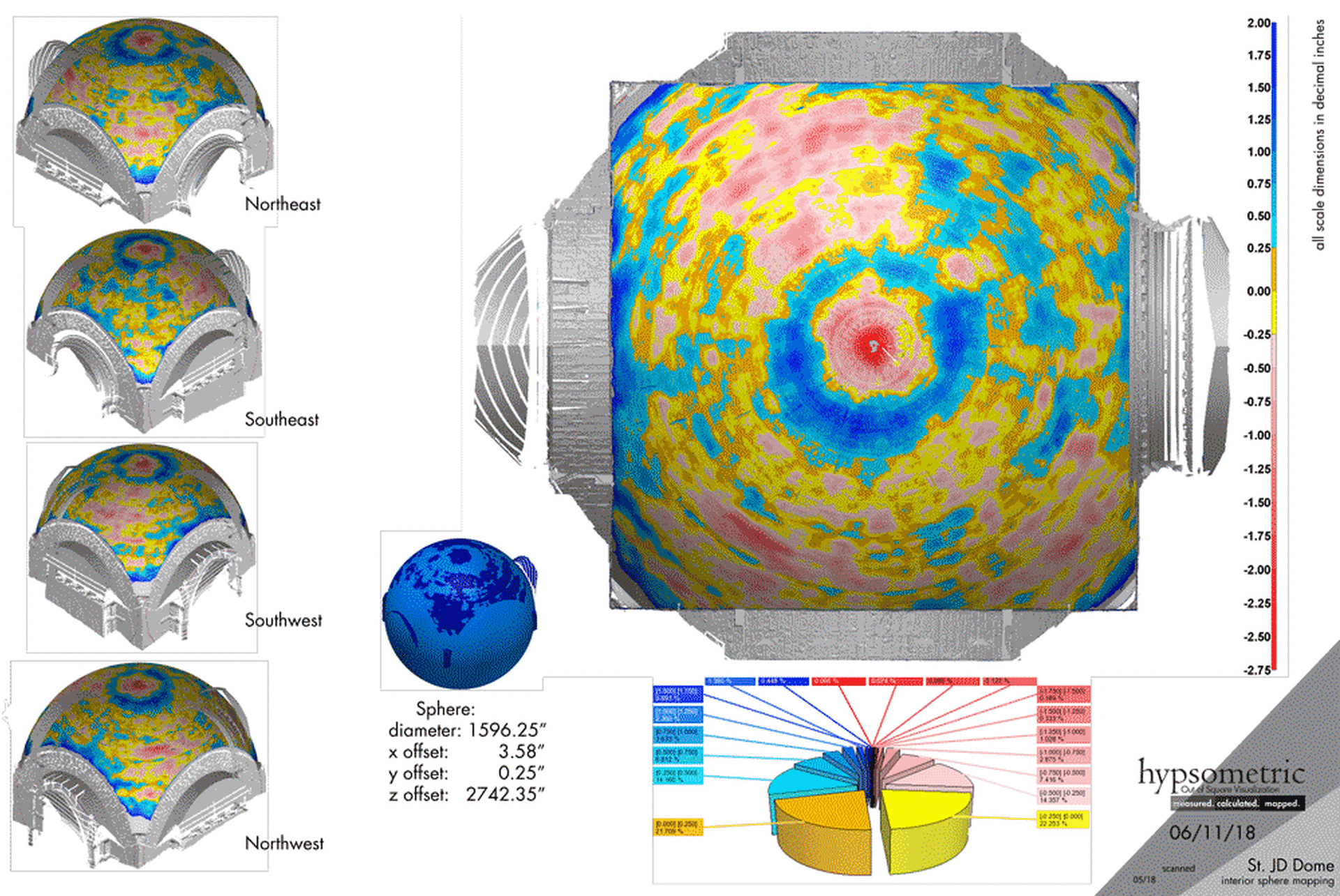����� ������ ��������� � ���-����� � ����������� ������