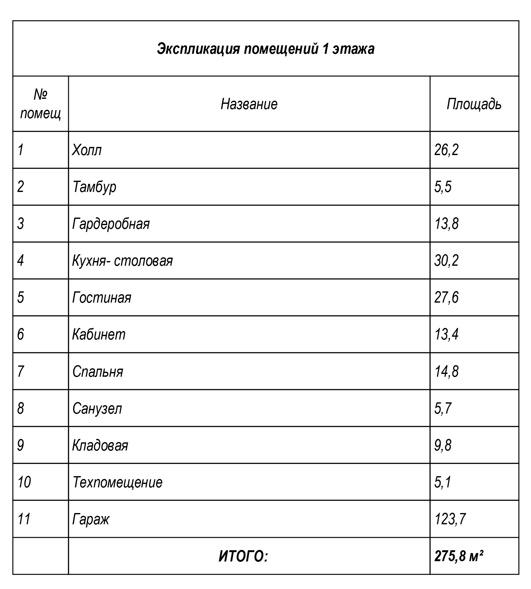 Экспликация плана это