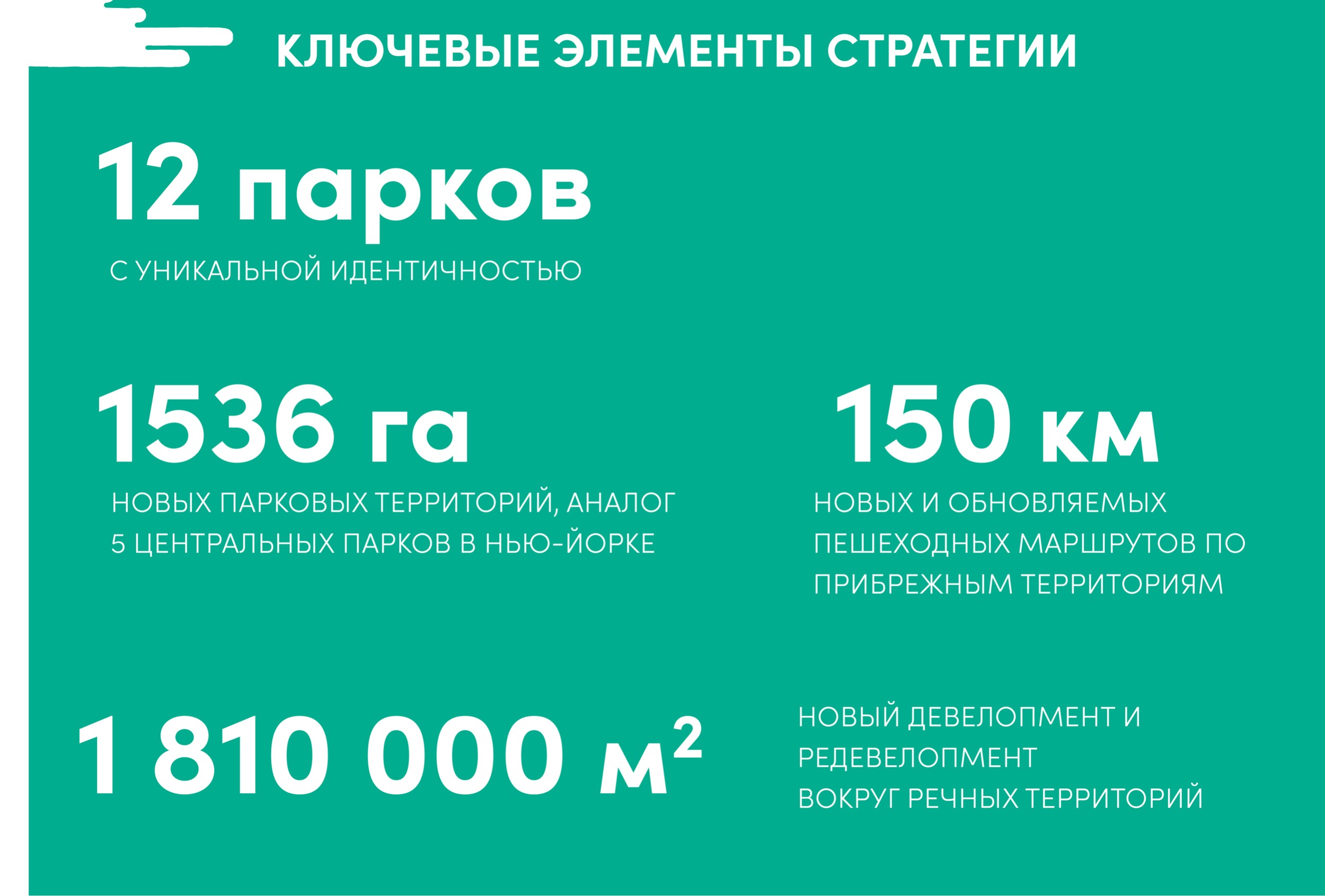 Стратегия 2030 приоритеты. Стратегия развития прибрежных территорий реки Казанки 2020-2030. Логотип стратегии Татарстан 2030.
