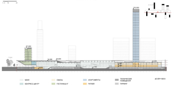 МФК «ЯР ПАРК» 1. Разрез © Сергей Скуратов ARCHITECTS