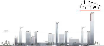 МФК «ЯР ПАРК» 1. Развертка со стороный реки © Сергей Скуратов ARCHITECTS