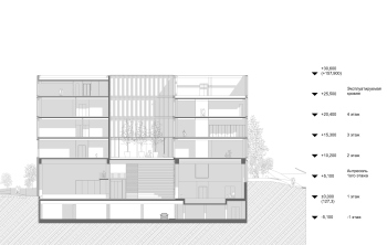 Первая Московская гимназия. Разрез 3-3 © Сергей Скуратов ARCHITECTS