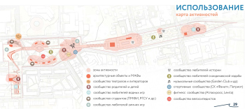 Проект Река времен. Площадь Ленина в Пятигорске Институт Генплана, летняя студенческая практика 2024 года, руководители: Григорий Мустафин и Полина Джус