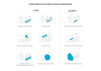 Бёйтенплатс Конингсвег. Три жилых корпуса по проекту MVRDV © MVRDV