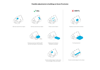 Бёйтенплатс Конингсвег. Три жилых корпуса по проекту MVRDV © MVRDV