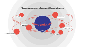 Модель системы «Большой Новосибирск» © НоСАР / предоставлено пресс-службой «Дней архитектуры»