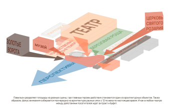 «Театр Времени», градостроительная концепция пространственного развития Театральной площади г. Владимира. Концепция площади © Проектное бюро «ДА»