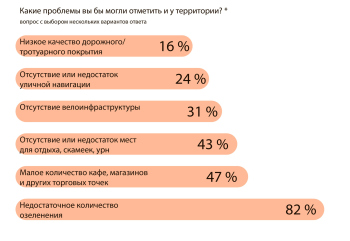 «Театр Времени», градостроительная концепция пространственного развития Театральной площади г. Владимира © Проектное бюро «ДА»