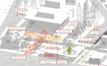 «Театр Времени», градостроительная концепция пространственного развития Театральной площади г. Владимира. Схема использования летом © Проектное бюро «ДА»