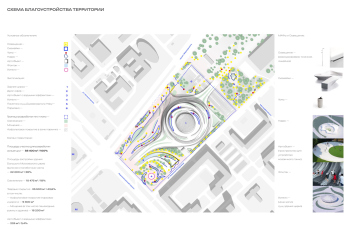 Схема благоустройства территории. Большой цирк на проспекте Вернадского. Конкурсный проект / Маркс Инжиниринг © Маркс Инжиниринг