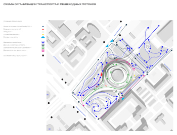 Схема организации транспорта и пешеходных маршрутов. Большой цирк на проспекте Вернадского. Конкурсный проект / Маркс Инжиниринг © Маркс Инжиниринг
