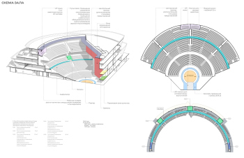 Схема зала. Большой цирк на проспекте Вернадского. Конкурсный проект / Маркс Инжиниринг © Маркс Инжиниринг
