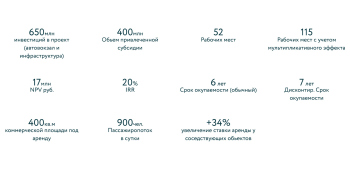 Проект Автовокзал Предоставлено: Институт Генплана Москвы; студенческий практикум, лето 2025