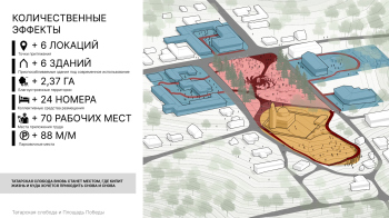 Проект Татарская слобода и площадь Победы Предоставлено: Институт Генплана Москвы; студенческий практикум, лето 2025