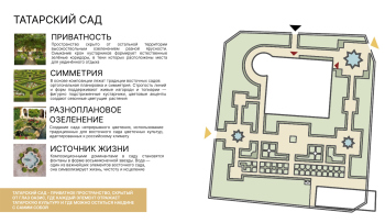 Проект Татарская слобода и площадь Победы Предоставлено: Институт Генплана Москвы;