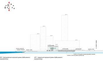 МФК «ЯР ПАРК» 2. Разрез 2-2 © Сергей Скуратов ARCHITECTS