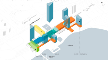 МФК «ЯР ПАРК» 2. Функциональная схема строений © Сергей Скуратов ARCHITECTS