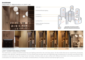 EDL Brand Gallery ©The Afternaut Group