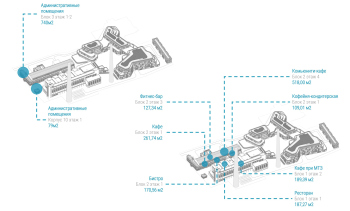 Многофункциональный комплекс на территории Электростанции N2. Этап 1. Функциональное зонирование © ГК «Спектрум»