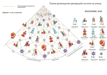 Новогоднее украшение ГУМа 2025/2026. Проект © Wowhaus
