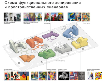Проект «Урбан-Арт. Квартал изящных искусств» © «Пауэр Технолоджис», Россия.
Авторский коллектив: Алексей Полищук, Полина Балабанова, Вадим Буханцев, Маргарита Анкудинова, Кирилл Уваров, Ярослав Орешкин, Ксения Лебедева, Ксения Третьякова