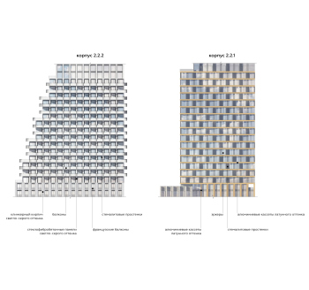 Фасады. Жилой многофункциональный комплекс «КОД Сокольники», проект © АБ «Остоженка»