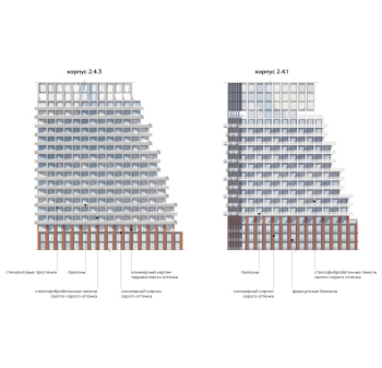Фасады. Жилой многофункциональный комплекс «КОД Сокольники», проект © АБ «Остоженка»