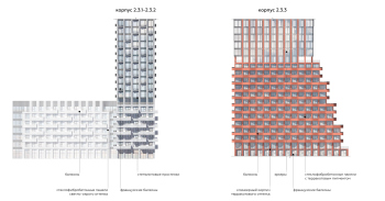 Фасады. Жилой многофункциональный комплекс «КОД Сокольники», проект © АБ «Остоженка»