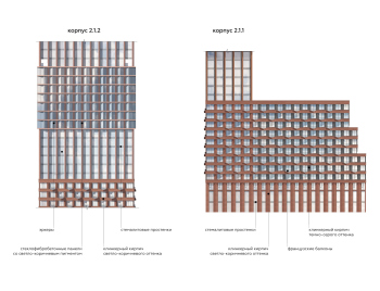 Фасады. Жилой многофункциональный комплекс «КОД Сокольники», проект © АБ «Остоженка»